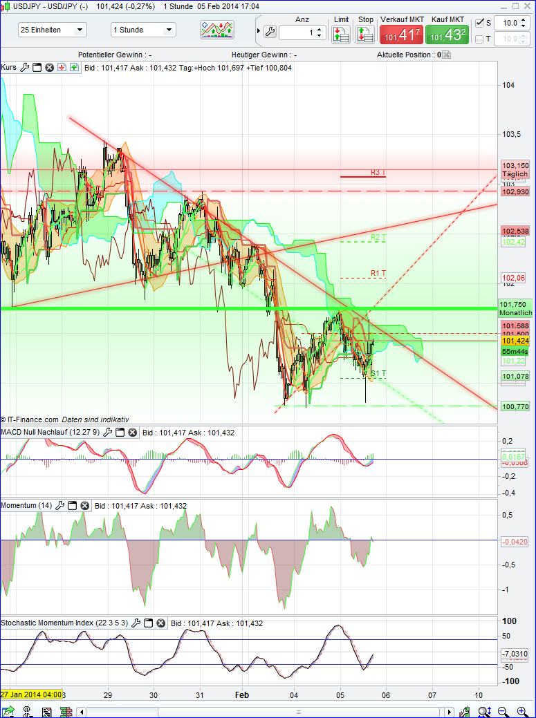 usd_yen.png