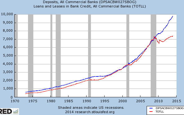 loans_vs_deposits.png