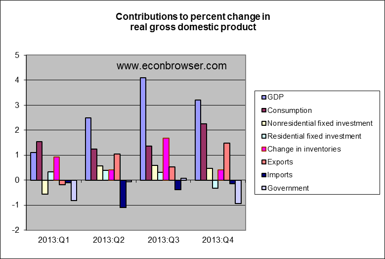 gdp_compo.png