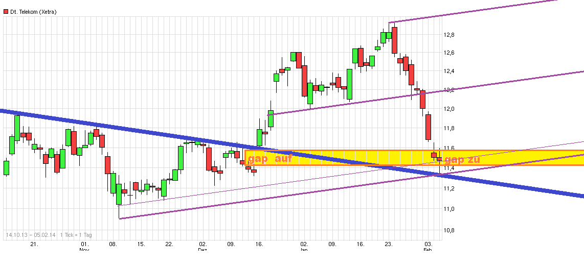 chart_free_deutschetelekom.png