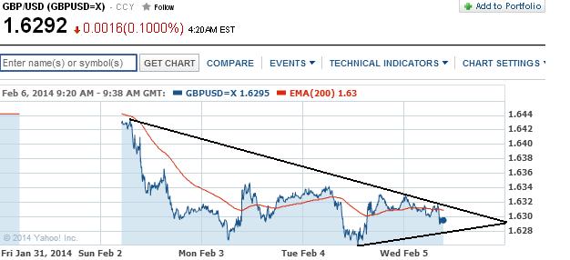 1gbpusd.jpg