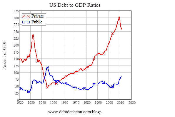 usa_private_and_public_debt_to_gdp_long_histo....png