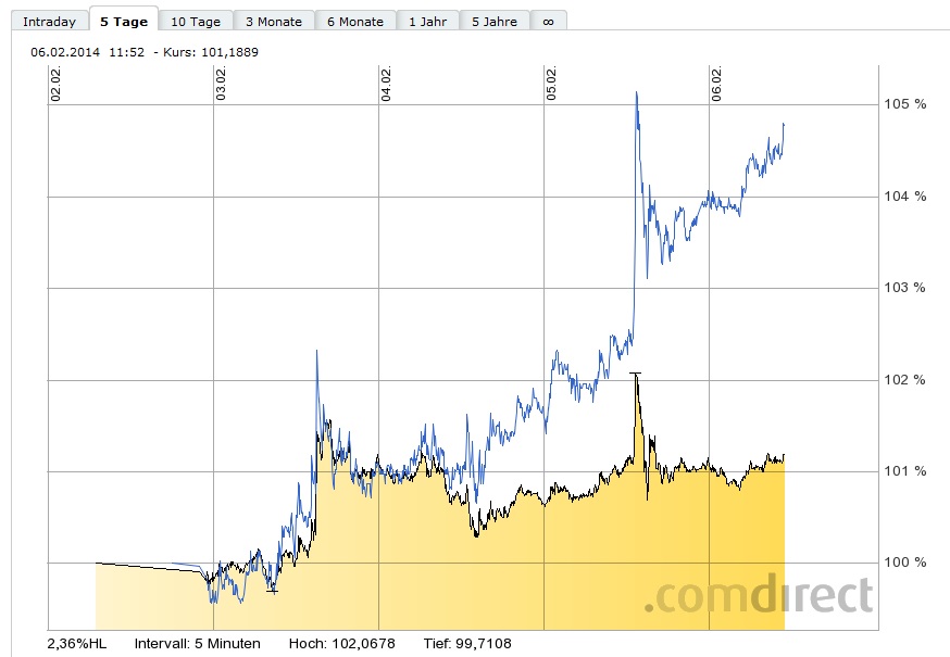 gold-silber-06-02-14.jpg