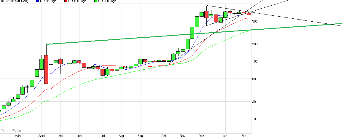 chart_year_log.png