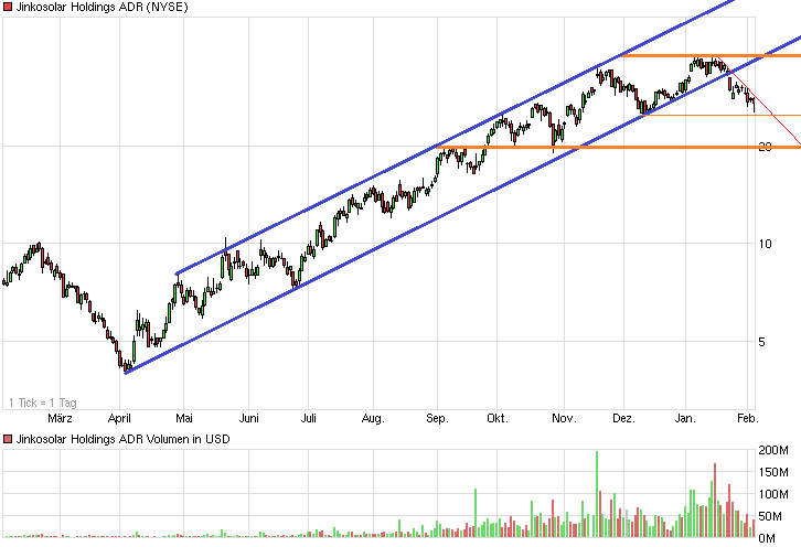 chart_year_jinkosolarholdingsadr.png