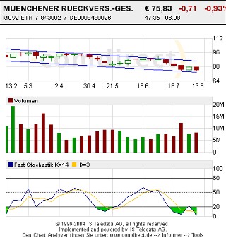 MRV_wochenbasis_chart.jpg