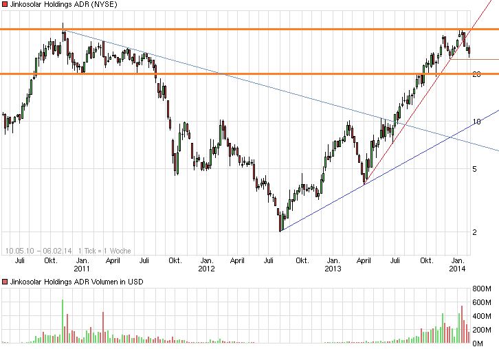 chart_5years_jinkosolarholdingsadr.png