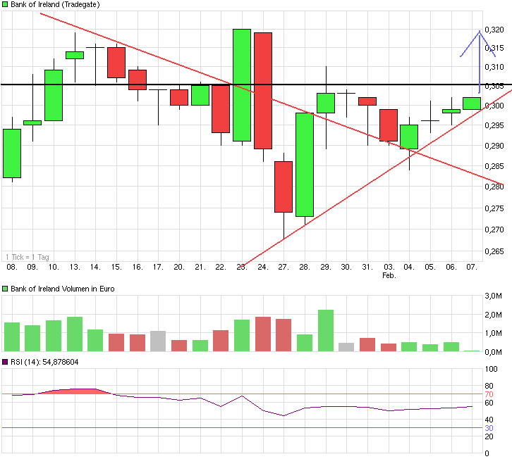 chart_month_bankofireland.png