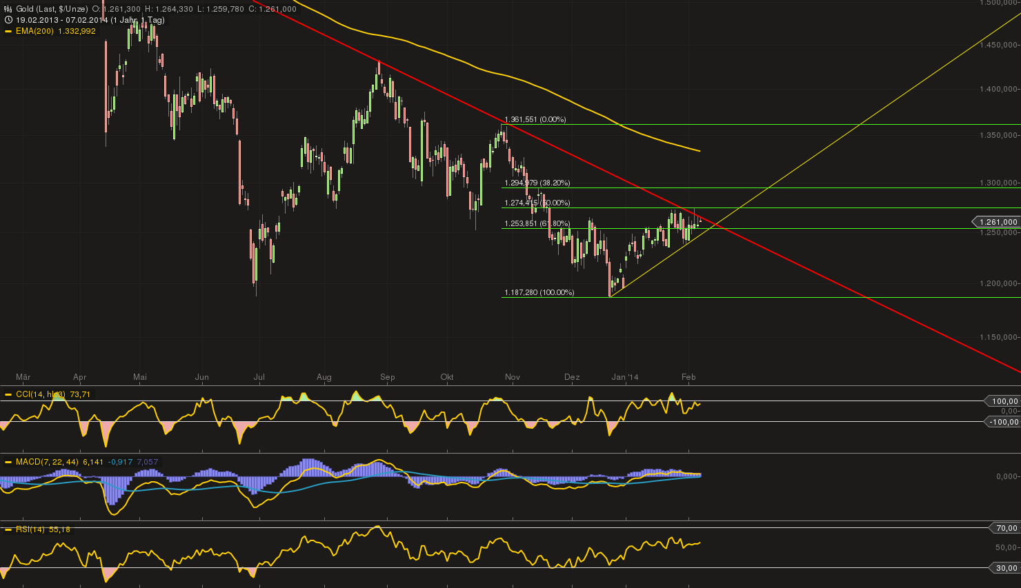 chart_07022014-1047.png