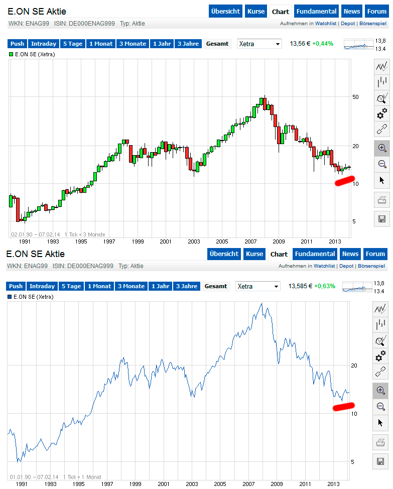 eon-chart-fehler.png