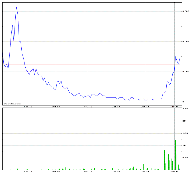 fffc-chart.png