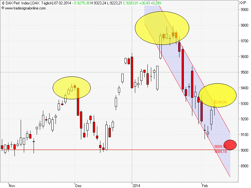 dax_sks_formation_.png