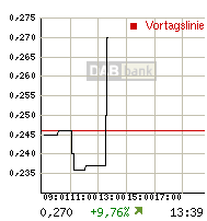 rtdetail_intrachart.gif