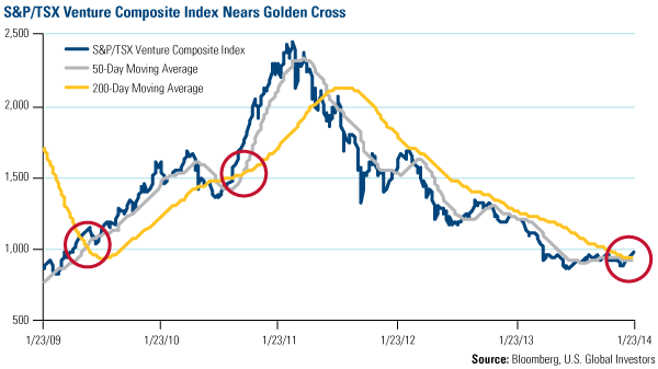 comm-potential-golden-cross-for-tsx-01242014.gif