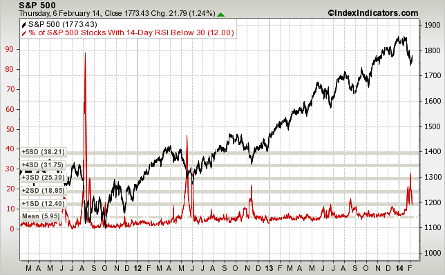 sp-500-stocks-below-rsi-30.png