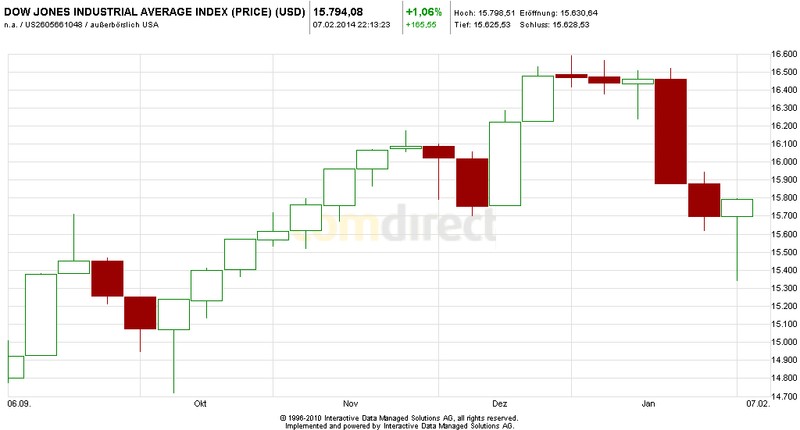 dax.jpg