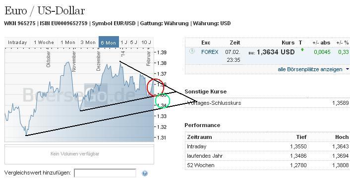 eurusd_w.jpg