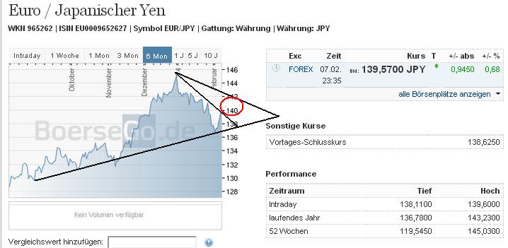 eurjpy_w.jpg