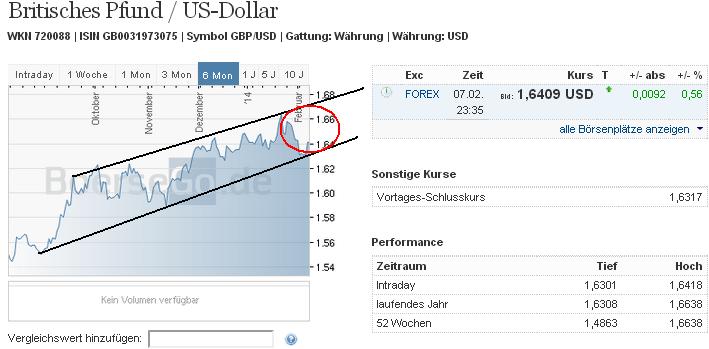 gbpusd_w.jpg