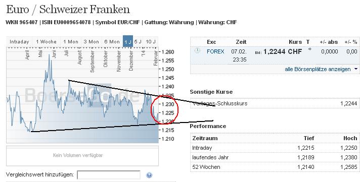 eurchf_w.jpg