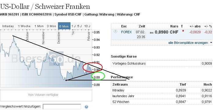 usdchf.jpg