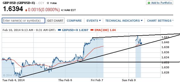 1gbpusd.jpg