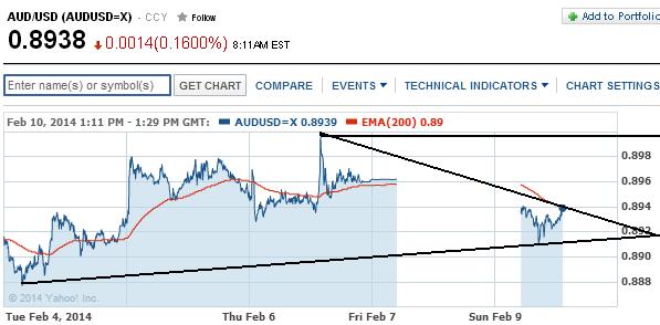 1audusd.jpg