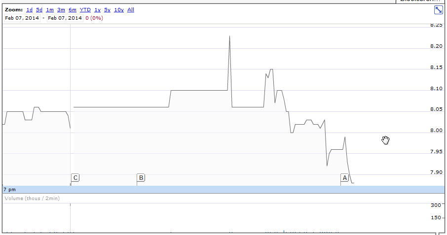 pre_market.png