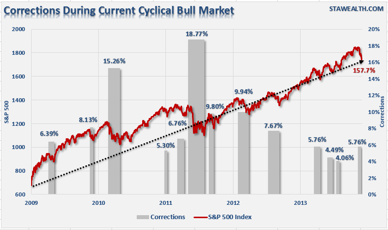 sp500-corrections1.png