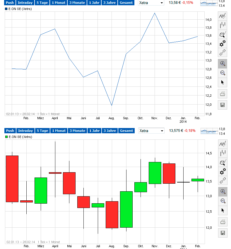 eon-chart-2.png