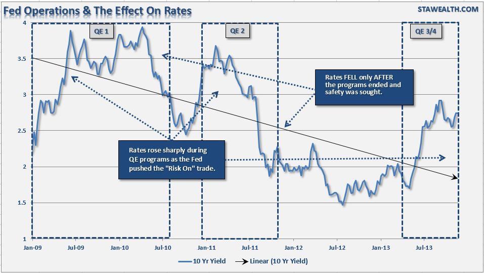 qe-interestrates-112613.png