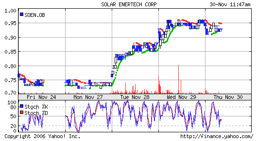 SOLARENERTECH.gif