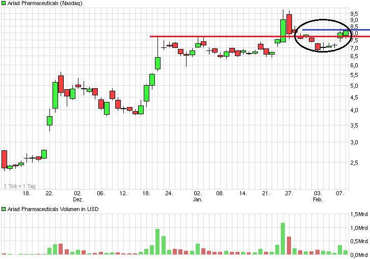 chart_quarter_ariadpharmaceuticals.png