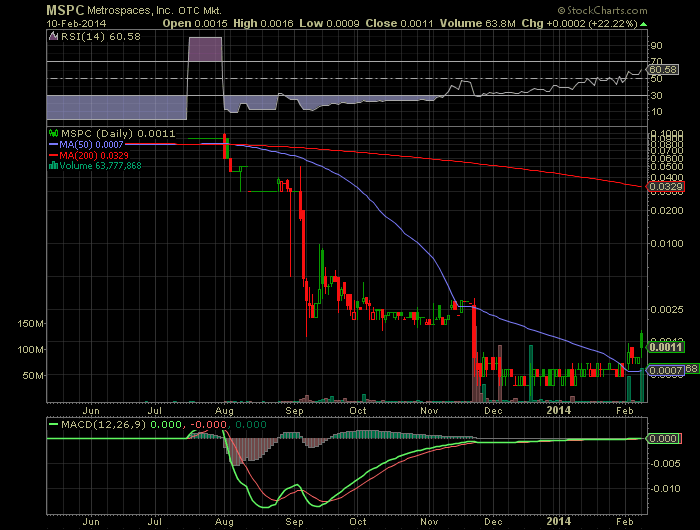 mspc_chart.png