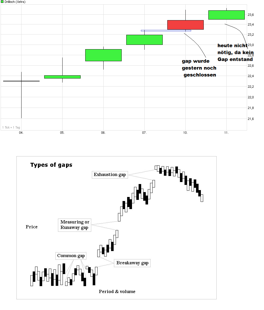 chart_week_drillisch_.png