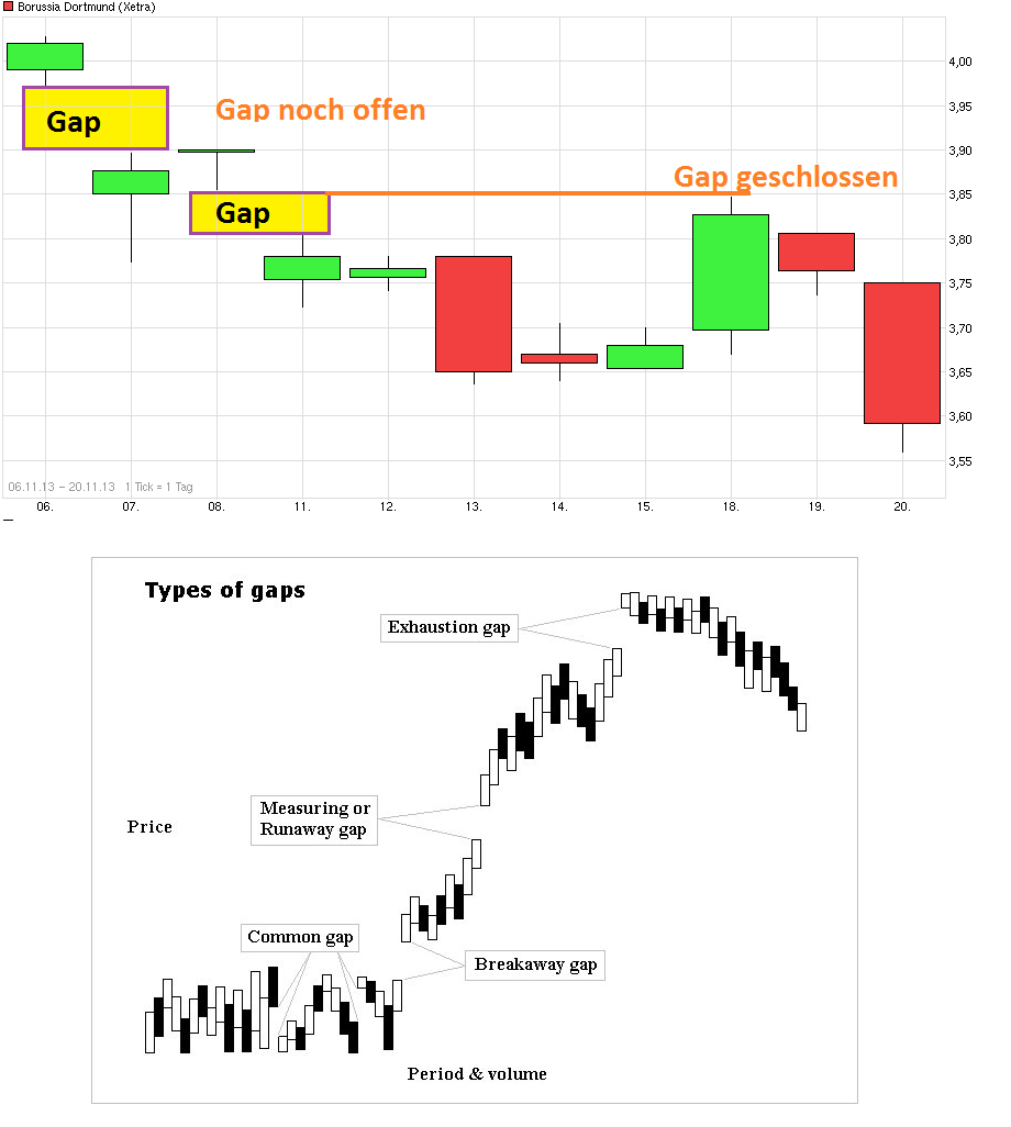 chart_free_borussiadortmund.png