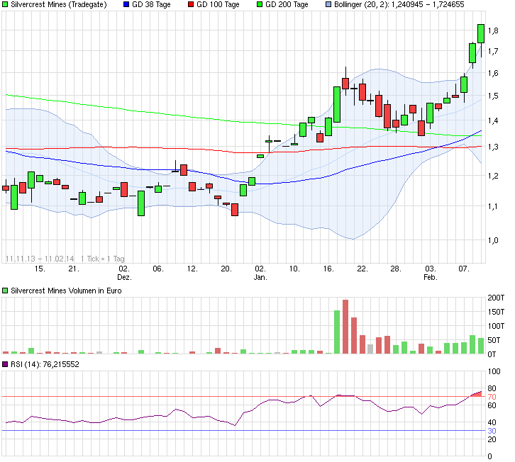 chart_free_silvercrestmines.png