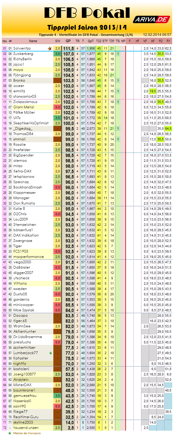 gesamtwertung_2013-14_r4.png