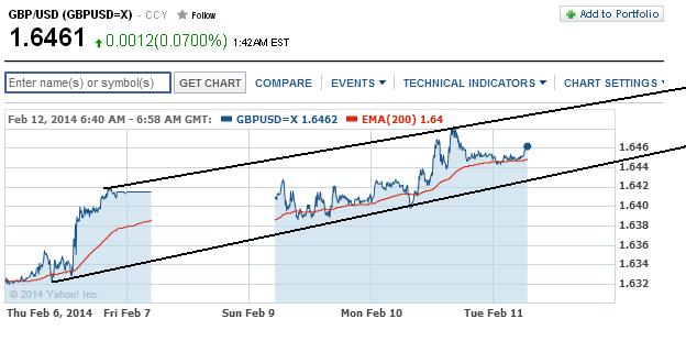 1gbpusd.jpg