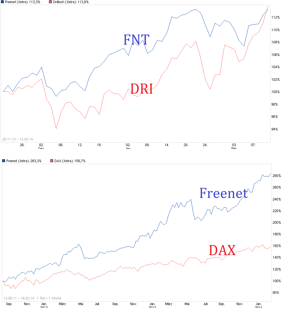 chart_free_freenet.png