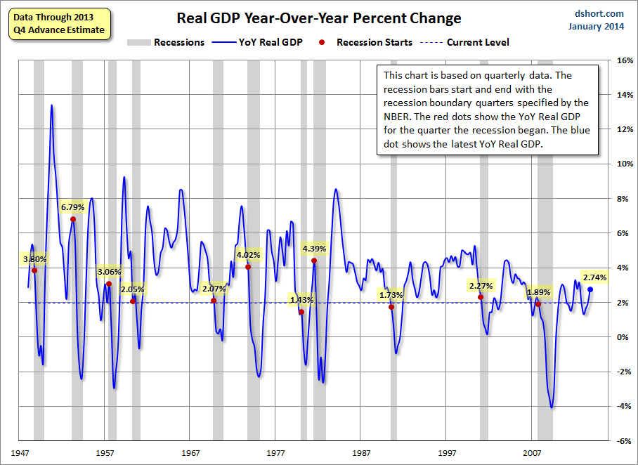 real-gdp-yoy-since-1947.gif