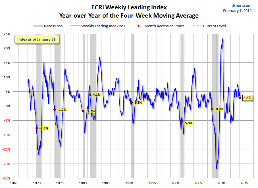 ecri-wli-yoy.gif