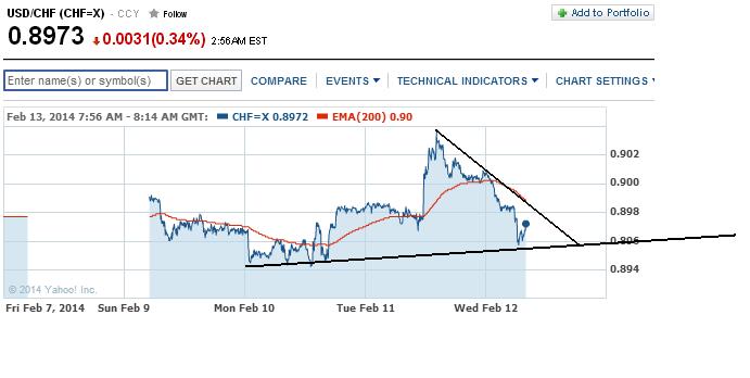 1usdchf.jpg