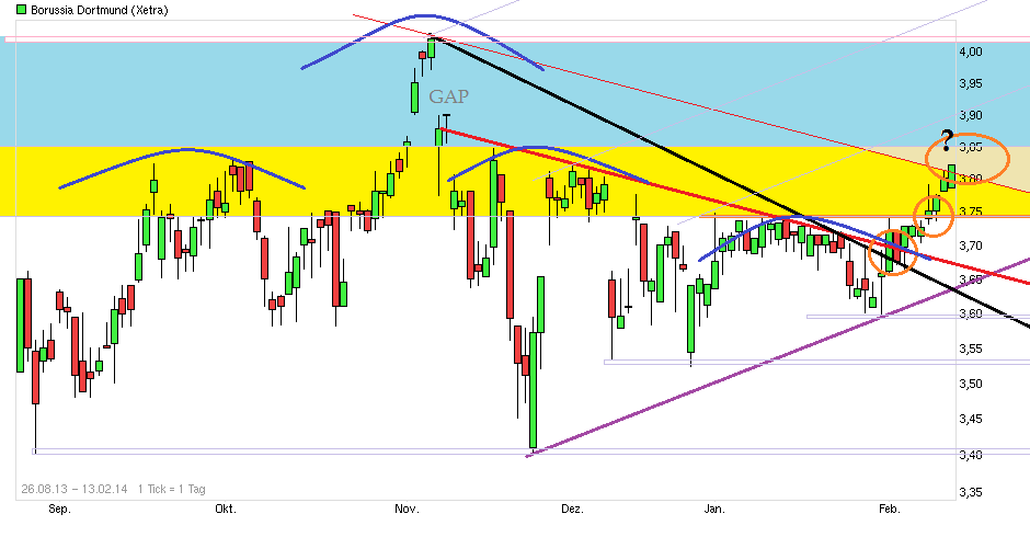 chart_free_borussiadortmund.png