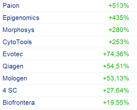 statistik_biotech_2_jahre_13.png