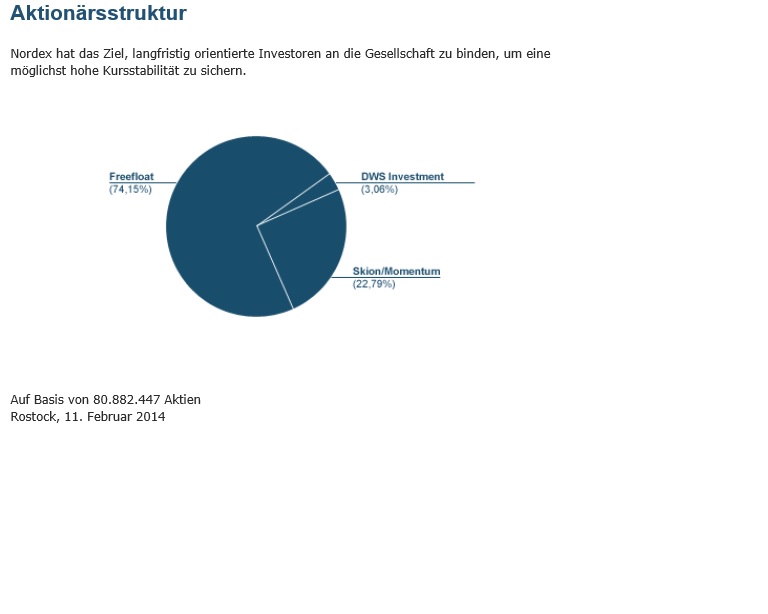 aktionaersstruktur.jpg