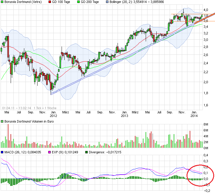 chart_free_borussiadortmund.png