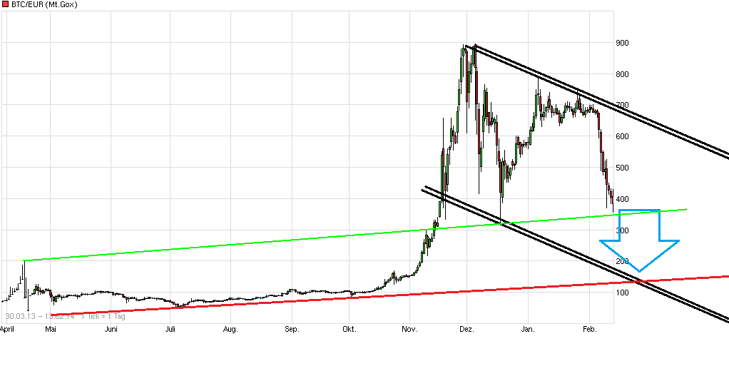 chart_free_btceurbitcoineuro.png