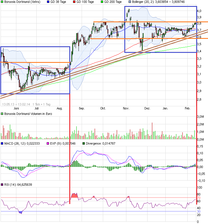 chart_free_borussiadortmund2.png