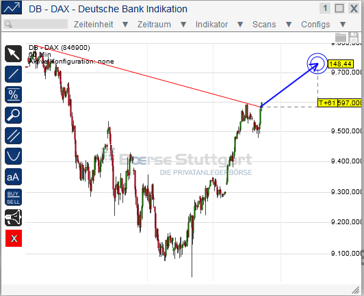 dax.png